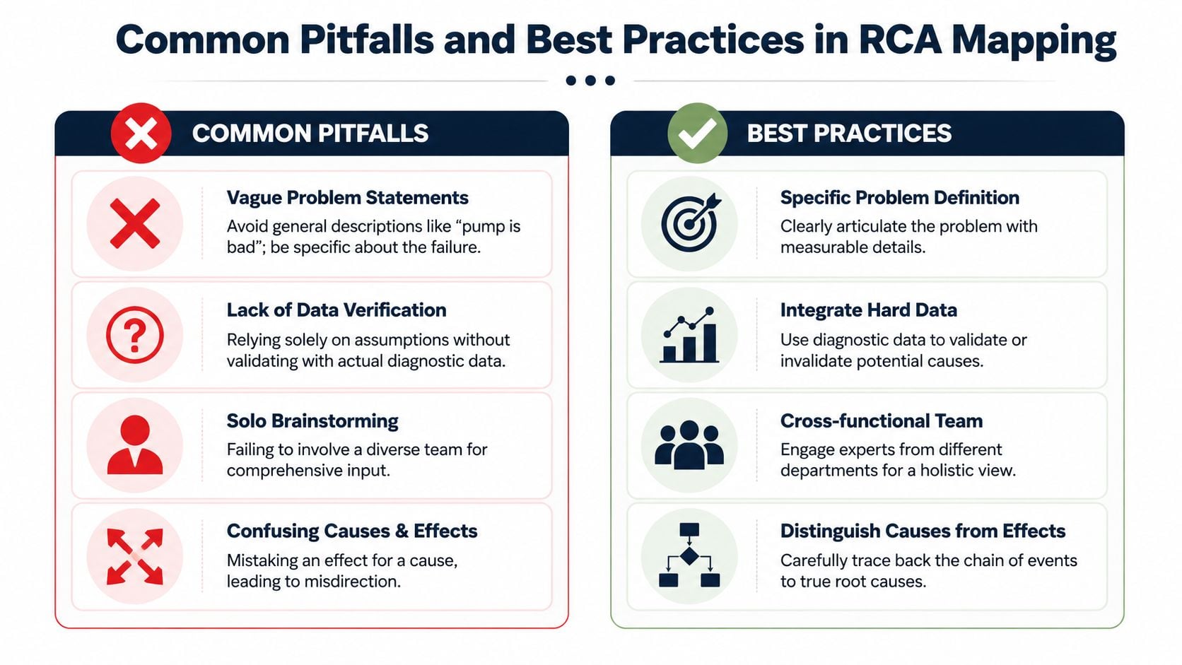 A comparison chart showing common pitfalls versus best practices for conducting effective root cause analysis mapping.
