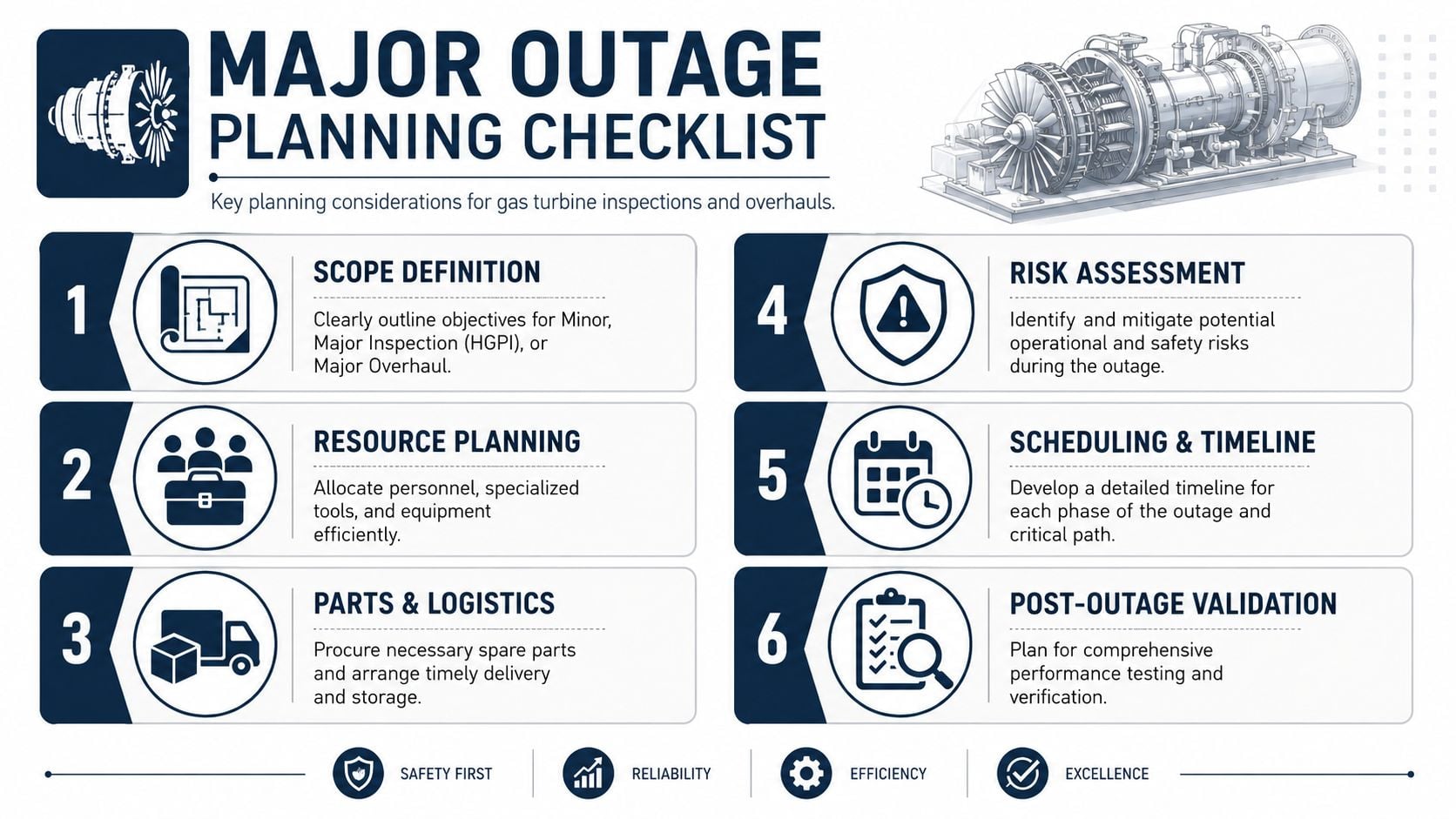 A six-step checklist for planning major gas turbine outages, including scope, resources, logistics, risk, and scheduling.
