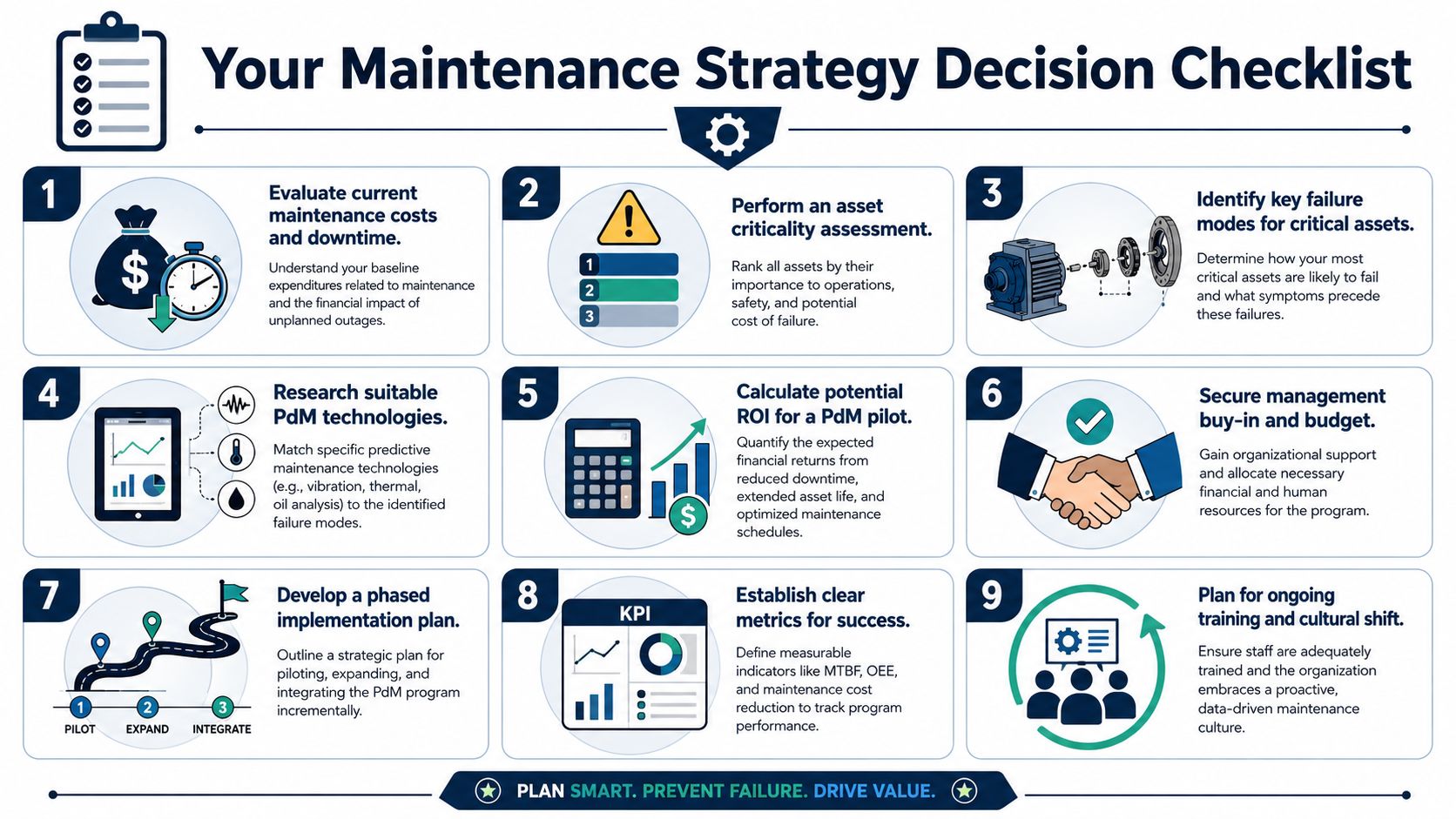 A maintenance strategy decision checklist infographic outlining nine key steps for implementing a predictive maintenance program.