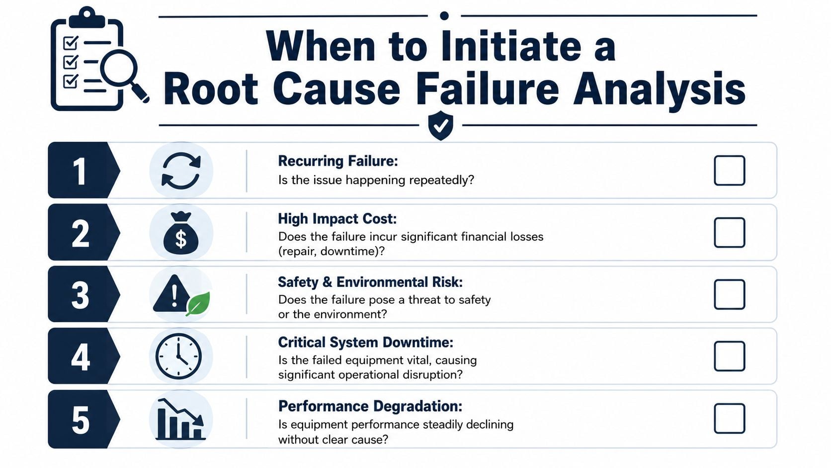 A checklist infographic titled When to Initiate a Root Cause Failure Analysis featuring five key industrial criteria.