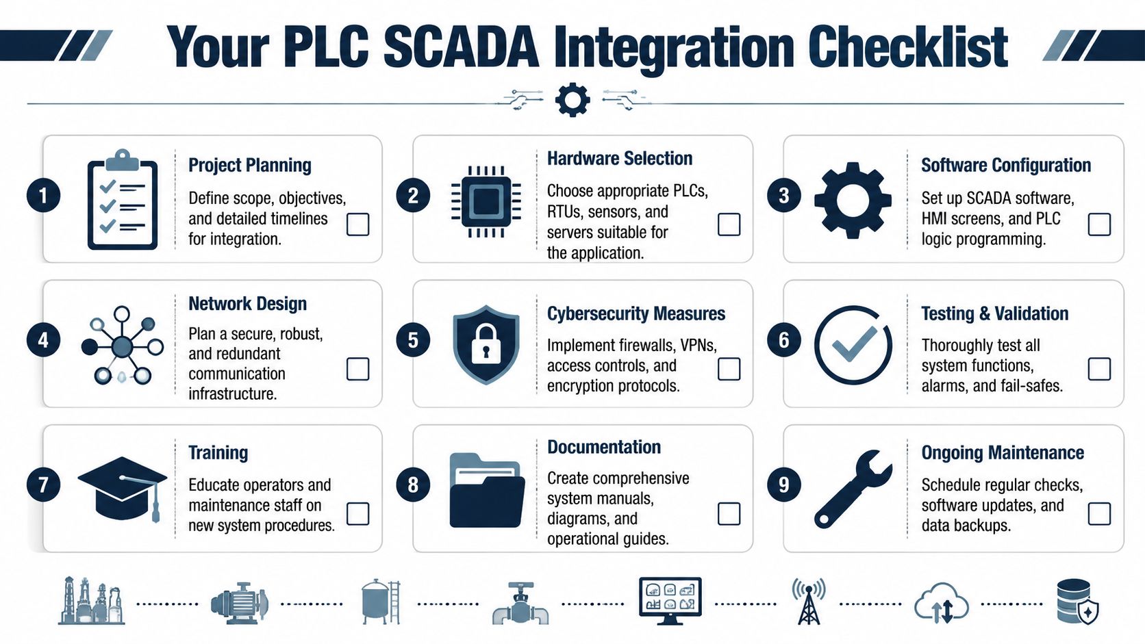 A nine-step infographic checklist for successful PLC and SCADA system integration planning and maintenance processes.