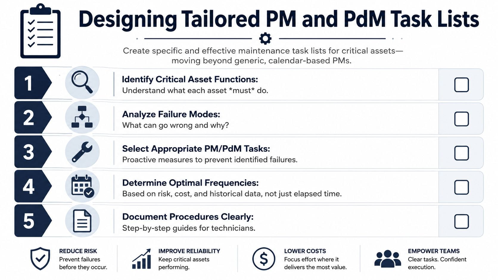 A checklist diagram outlining five steps to design tailored maintenance and predictive maintenance tasks for critical assets.