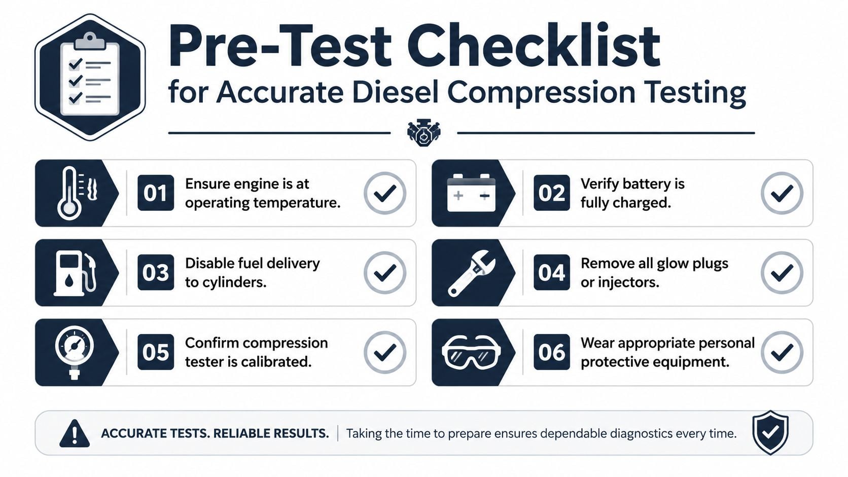 A six-step pre-test checklist for performing an accurate diesel engine compression test safely and effectively.