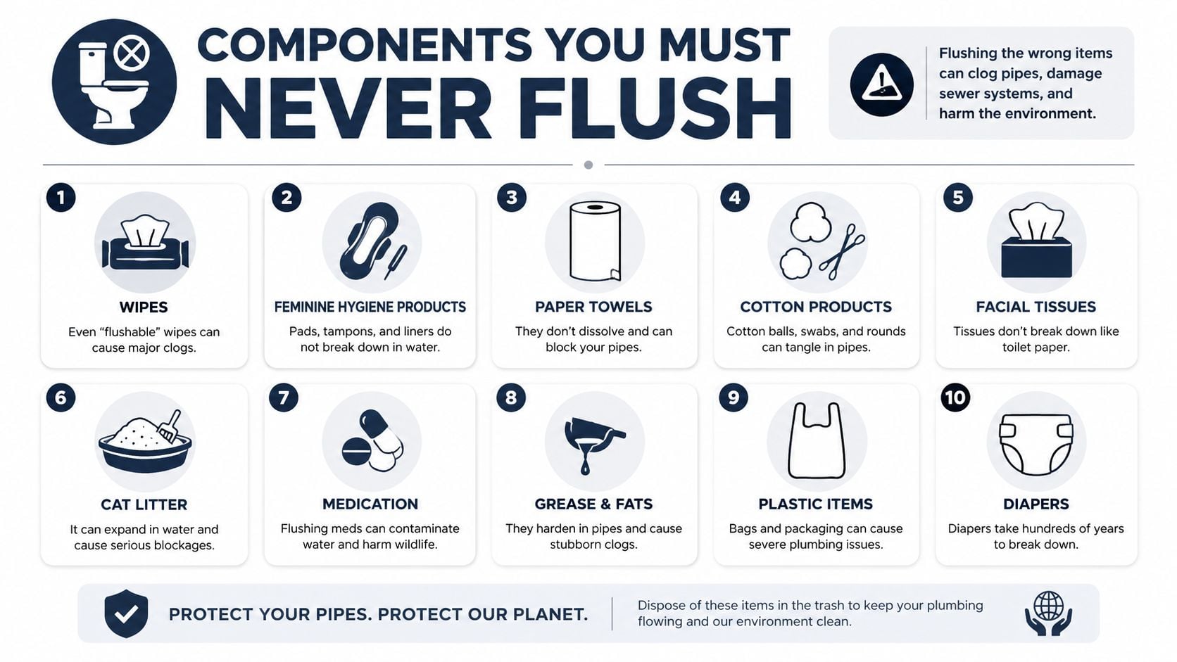 An infographic titled Components You Must Never Flush listing ten items like wipes and grease to avoid flushing.