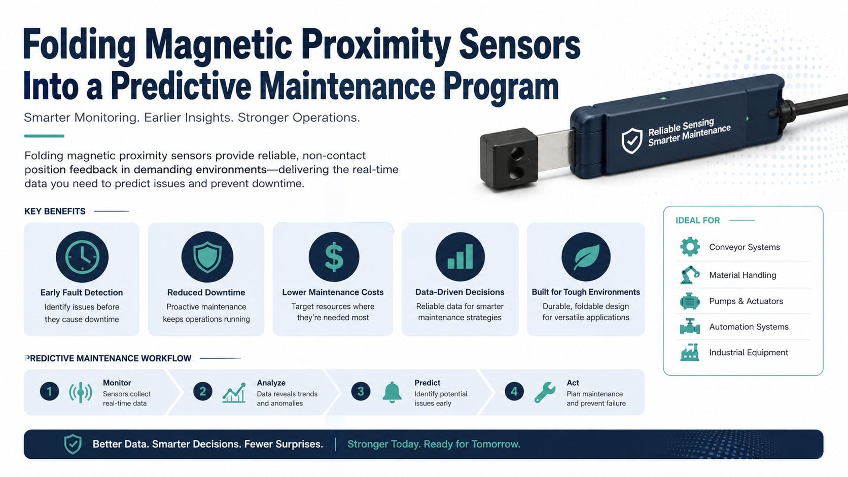 An infographic showing how folding magnetic proximity sensors help implement a predictive maintenance program in industrial environments.