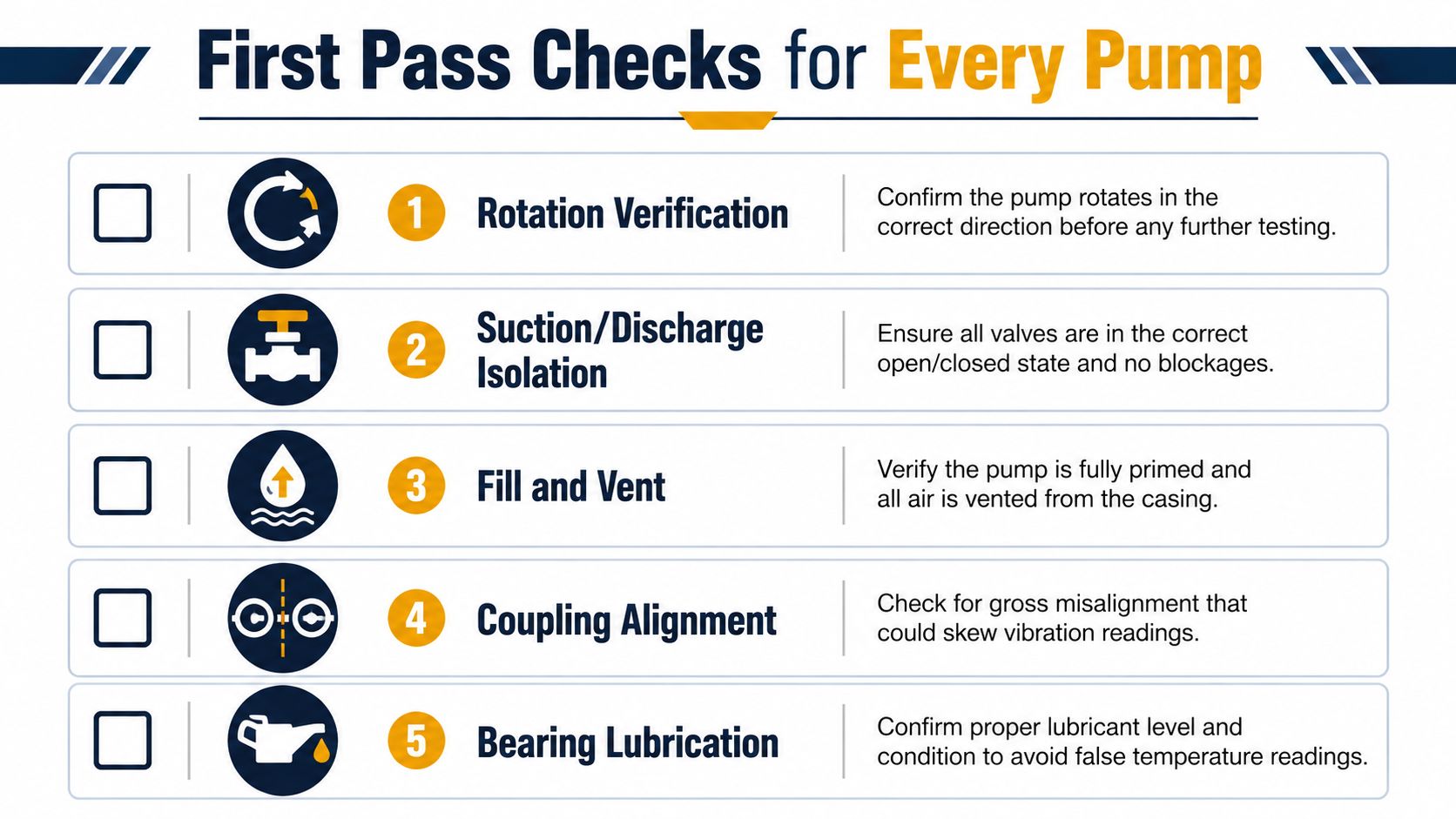 A checklist infographic titled First Pass Checks for Every Pump, showing five essential maintenance steps for centrifugal pumps.