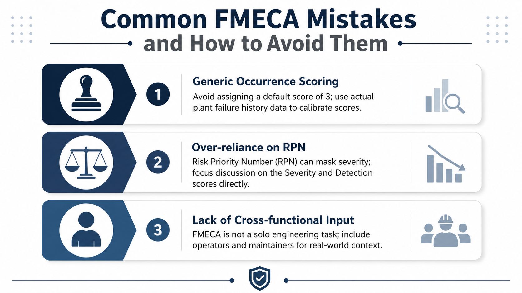 An infographic detailing common FMECA mistakes and actionable advice to improve risk assessment processes effectively.