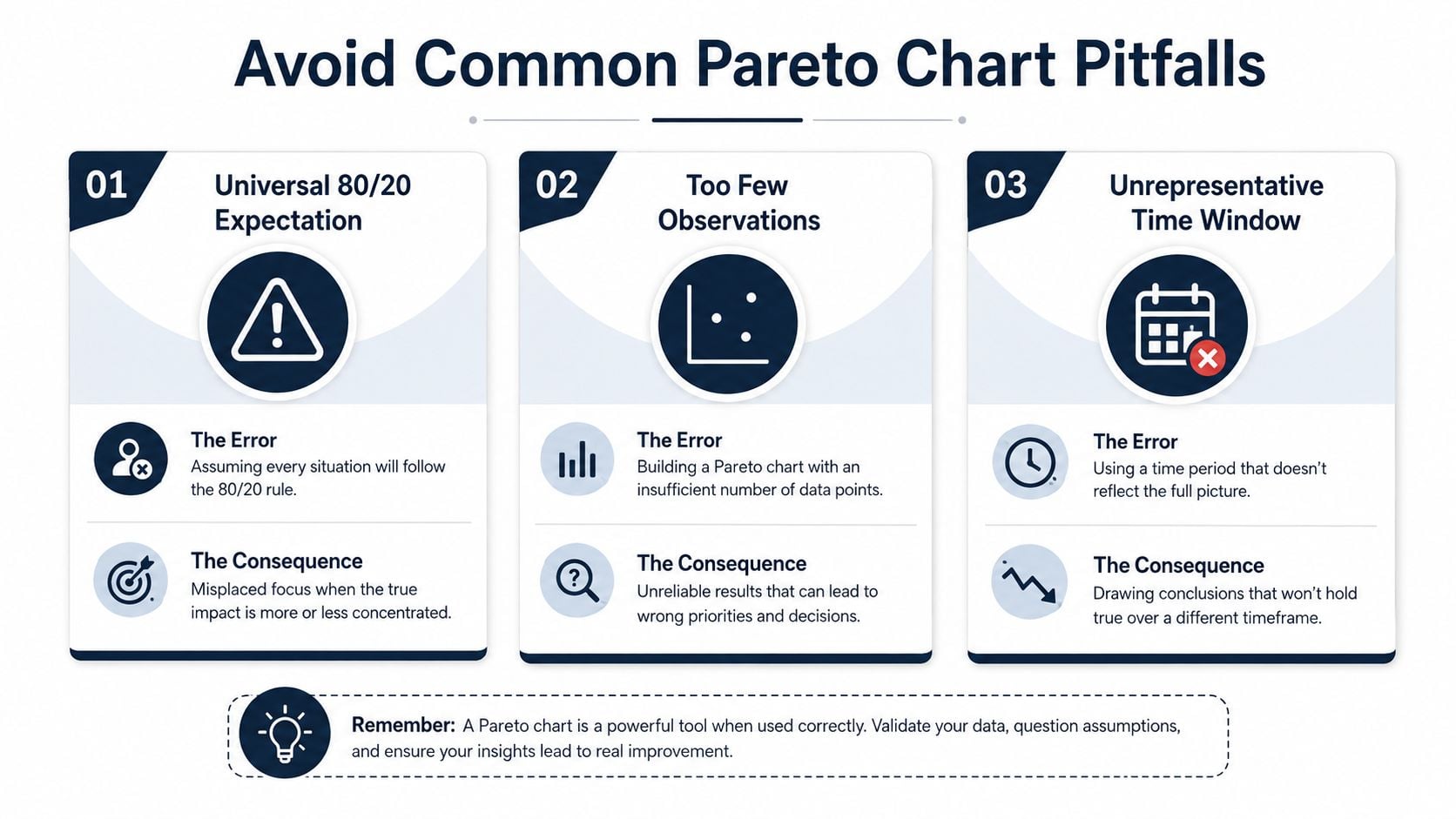 An infographic detailing common mistakes to avoid when creating and interpreting a Pareto chart analysis.