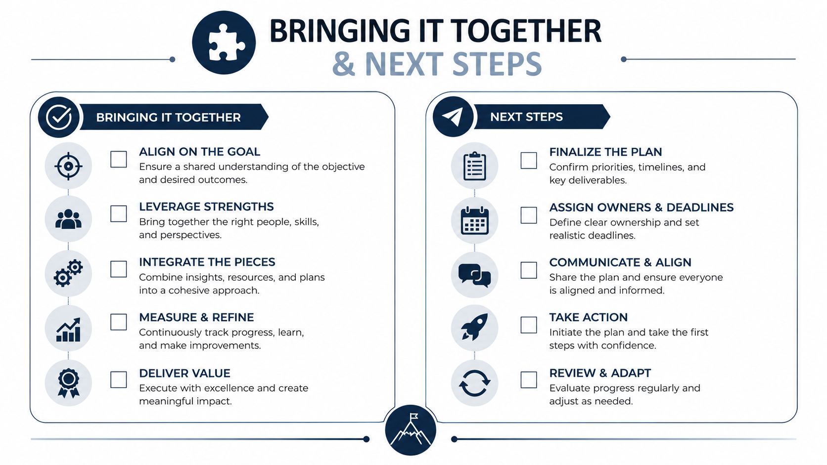 A strategic infographic outlining steps for bringing projects together and planning the next steps for teams.