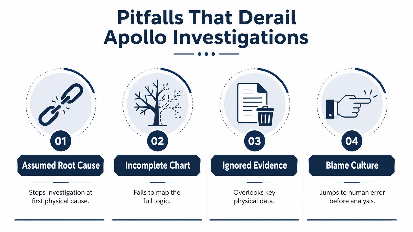 An infographic detailing four common pitfalls that derail Apollo root cause investigations, including assumed causes and blame.