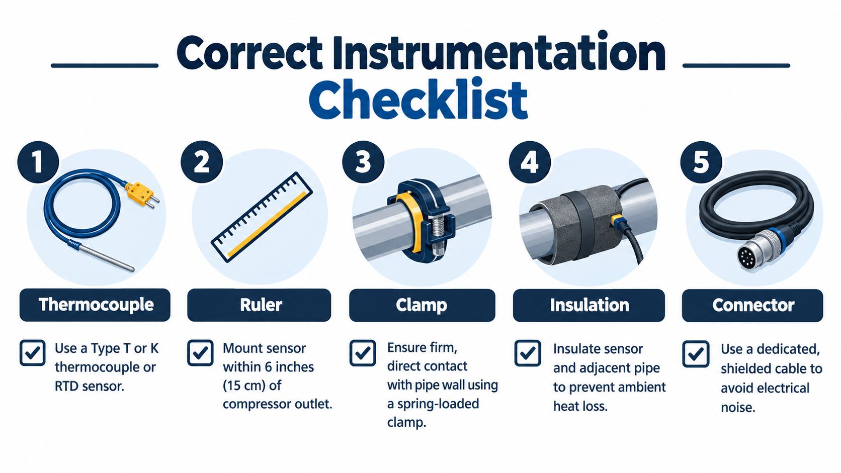 An infographic titled Correct Instrumentation Checklist showing five numbered steps for properly installing temperature sensors on pipes.