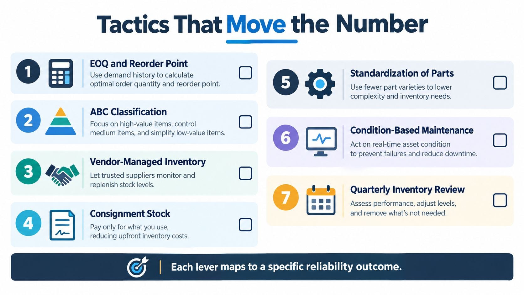 A list of seven strategic tactics used to move numbers related to inventory management and optimization.
