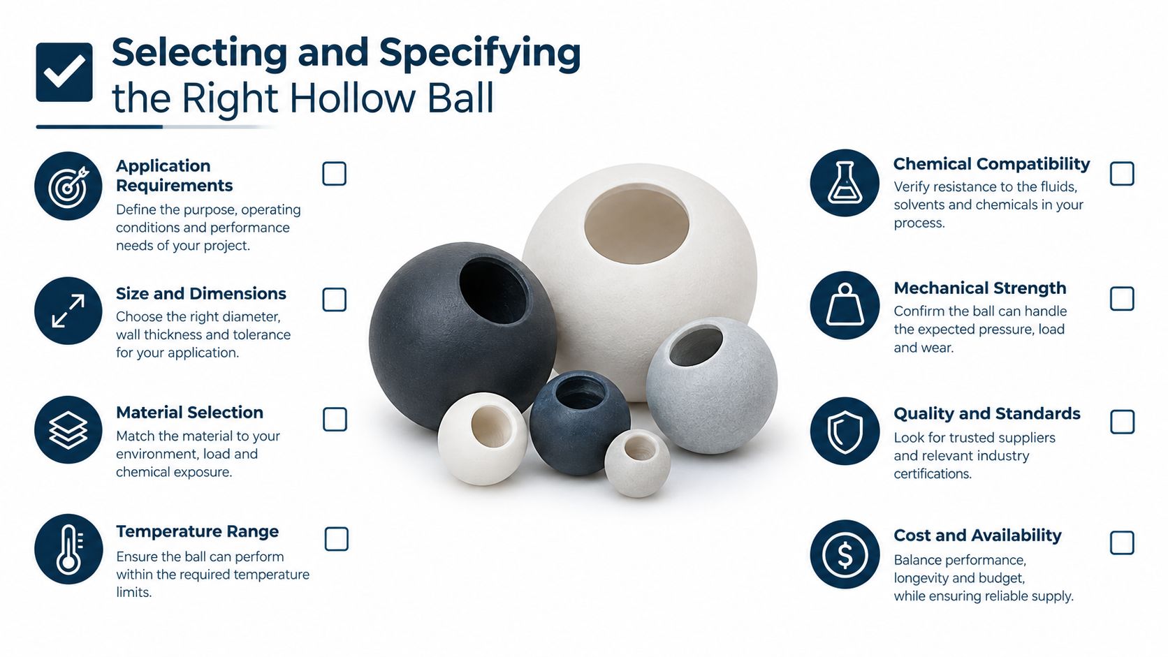 An infographic titled Selecting and Specifying the Right Hollow Ball, listing eight key industrial selection criteria.