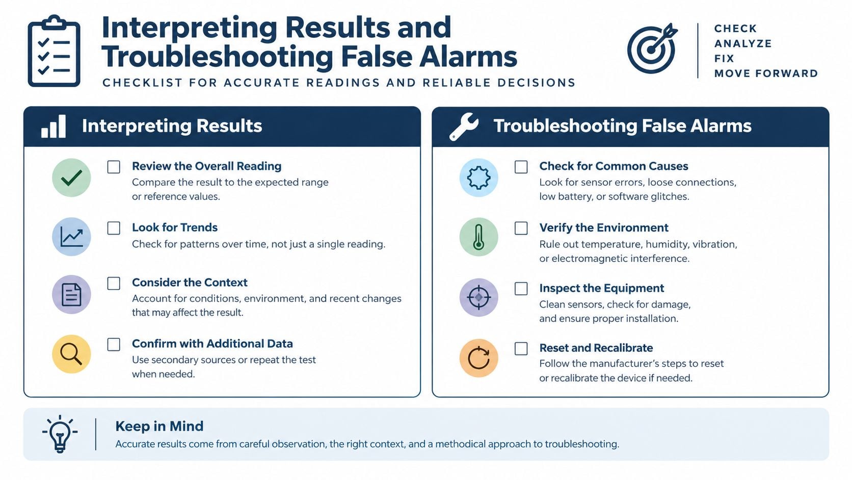 An infographic checklist guiding users on how to interpret technical readings and troubleshoot potential false equipment alarms.