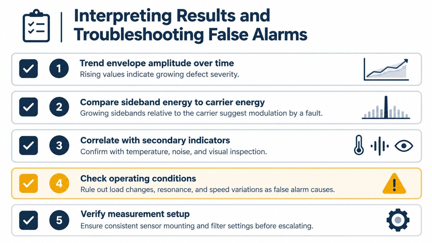 A checklist infographic titled Interpreting Results and Troubleshooting False Alarms with five numbered steps for maintenance.