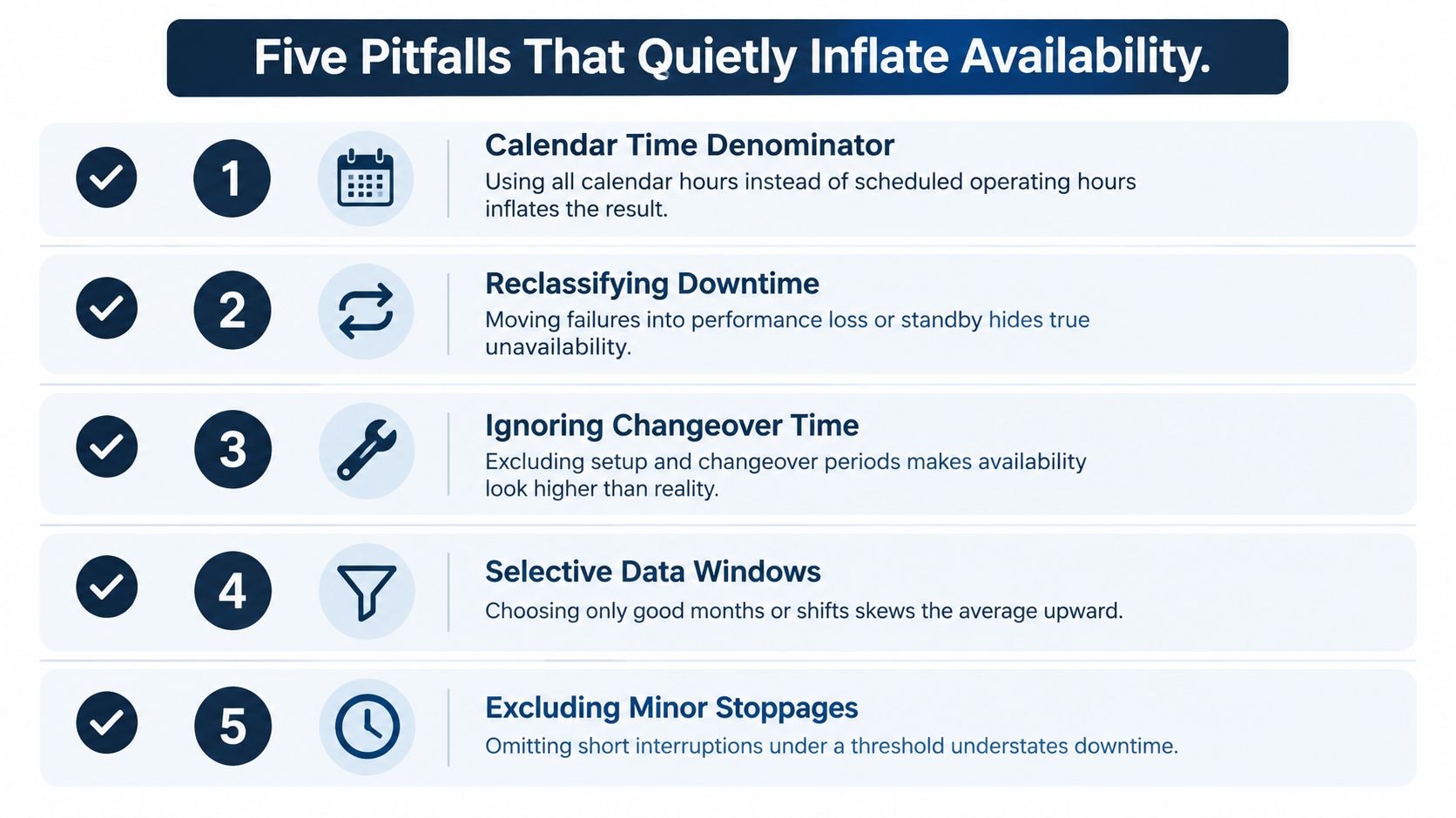 A list of five common pitfalls that inaccurately inflate availability calculations in manufacturing and industrial operations.