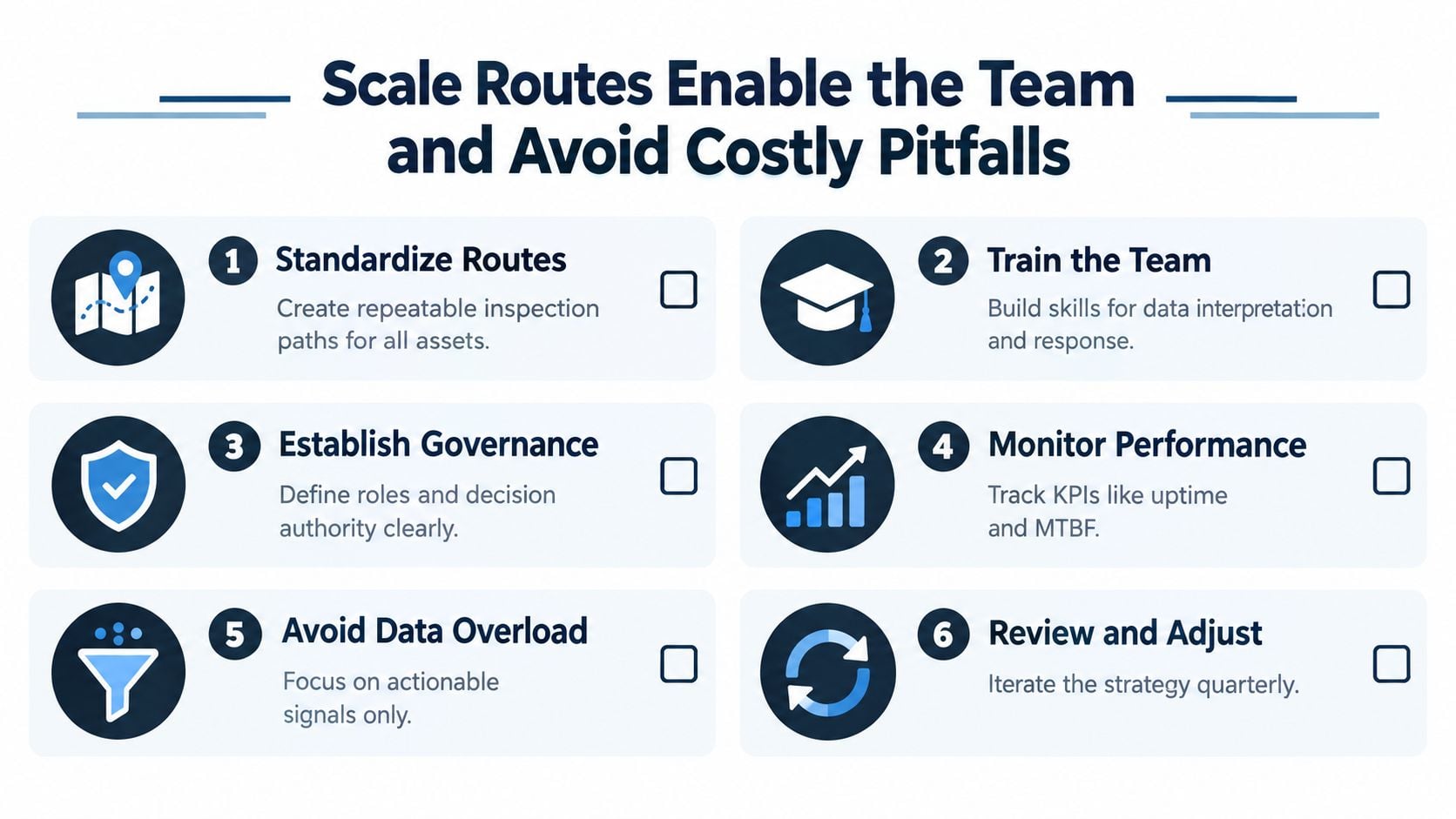A six-step infographic outlining a predictive maintenance strategy to scale team efficiency and avoid costly operational pitfalls.
