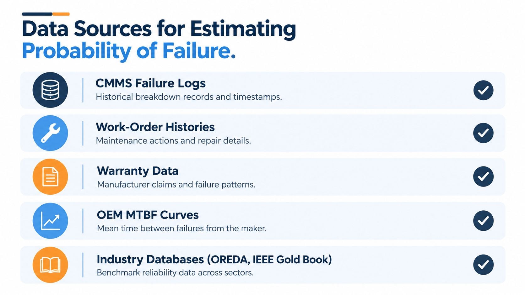 A list graphic titled Data Sources for Estimating Probability of Failure detailing five maintenance-related data documentation sources.